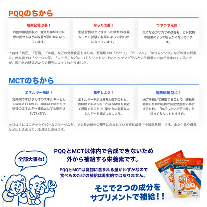 【定期購入+送料無料：キリッとPQQ】初回15日分500円、毎月1回30日分が20%Offで届きます